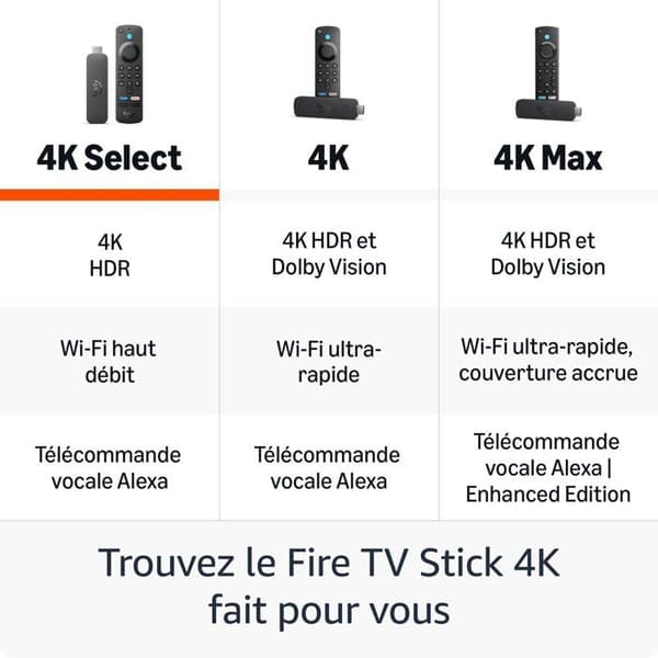 Fire TV Stick 4K Select - AMAZON - 4K opløsning - Bluetooth - Wi-Fi - 8 GB