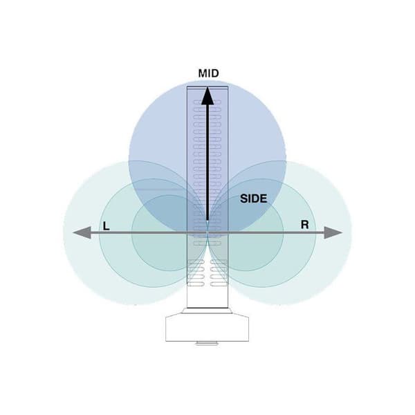 Zoom SSH-6e Tillbehör digital inspelare
