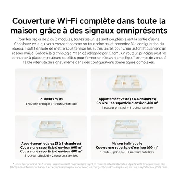 Xiaomi Mesh System AX3000 NE Router (1 paket)