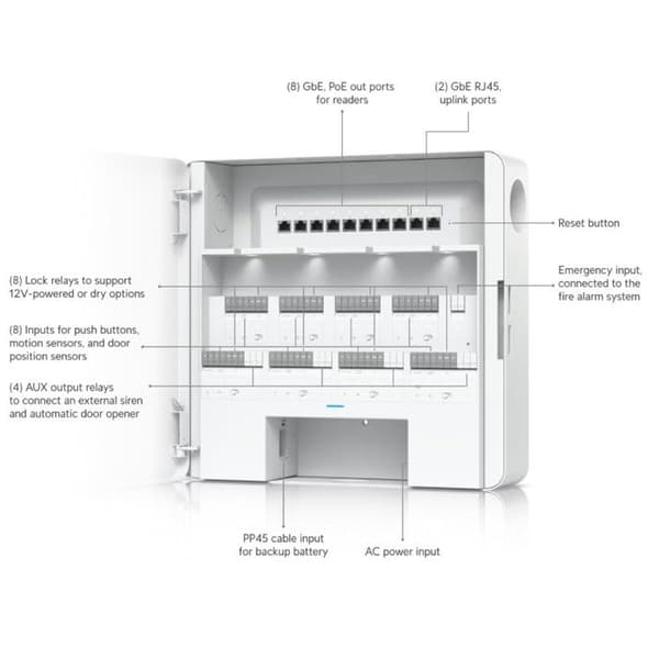 Enterprise access hub - Ubiquiti - EAH-8 - 8 låspunkter - Kompatibel 12V - Centraliserad kontroll