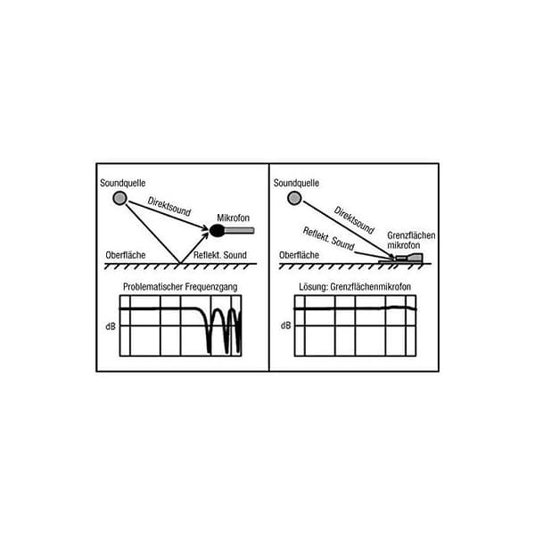 BM1 - Overflademikrofon, Sort, Personlig computer