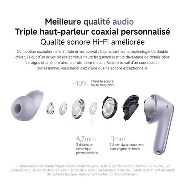 Redmi Buds 6 Pro Black trådløse Bluetooth høretelefoner