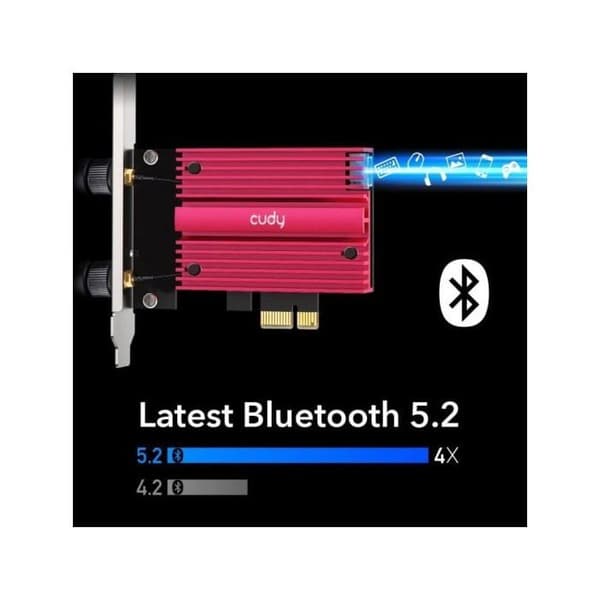 WiFi 6 PCIe-kort - Cudy - WE3000S - Bluetooth 5.0 - 2402Mbps - Sort