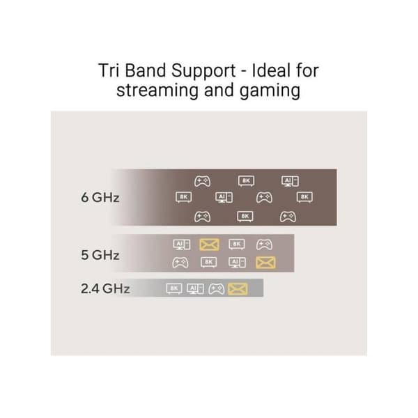 ASUS USB-BE92 Wi-Fi 7 Nano Tri-band 2882 Mbit/s Adapter til PC