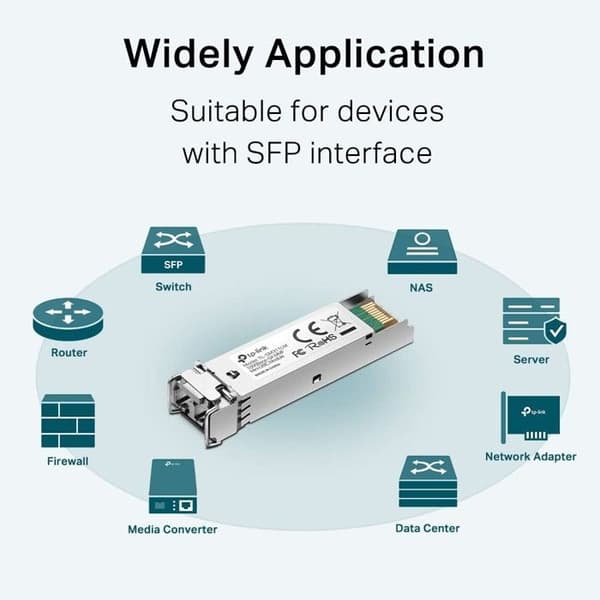 TP-LINK SM311LM SFP-modul Multi Mode 550m
