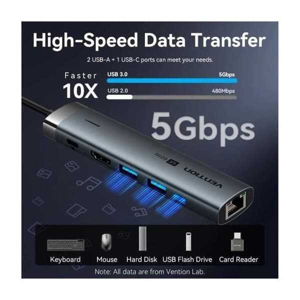 Docknings USB Typ-C Vention TGNHB- 1xUSB 3.2 Typ-C- 2xUSB- 1xHDMI- 1xRJ45- 1xUSB Typ-C PD