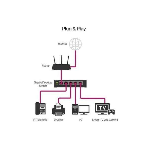 TP-LINK TL-SG105E Switch 5xGB Metall