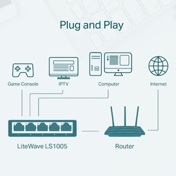 Kontor Ethernet-switch 5 porte - TP-LINK - LS1005