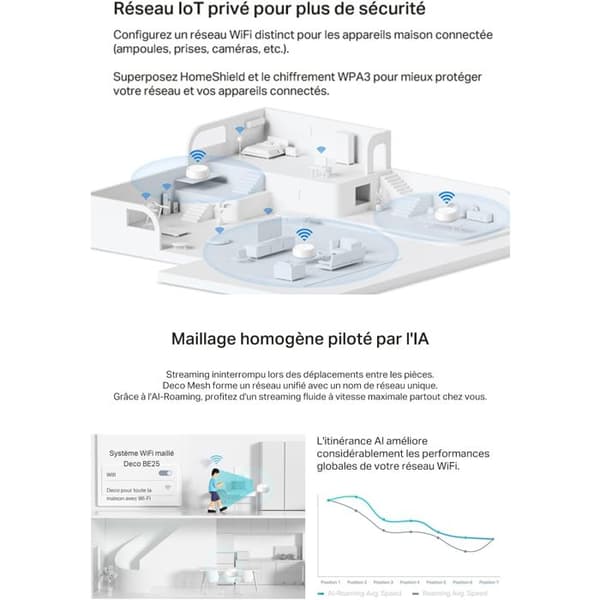 Mesh-system - TP-Link - DECO BE25 (3-PACK) - Wi-Fi 7 - 2882 Mbit/s - Hvid