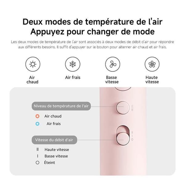 Xiaomi Compact Hårtork H101 Rosa
