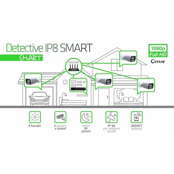SMART EVOLVEO IP8 Detektivkamerasystem
