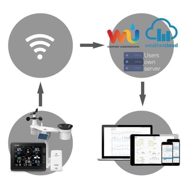 GARNI 2055 Arcus - Wi-Fi - 2. generation