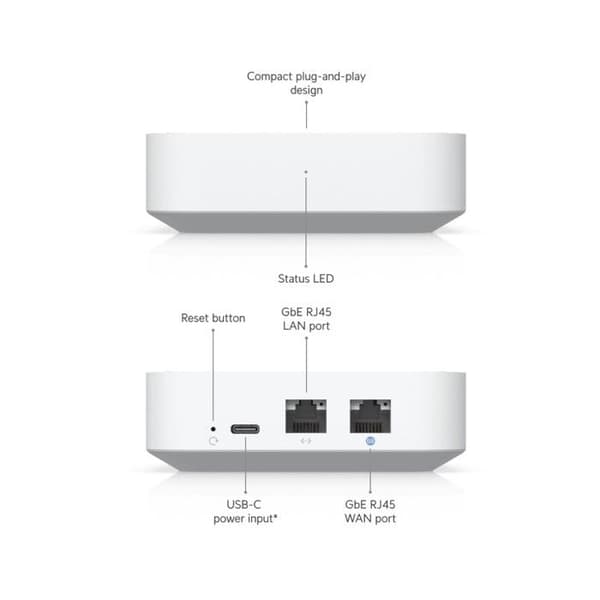 UbiQuiti UXG-LITE