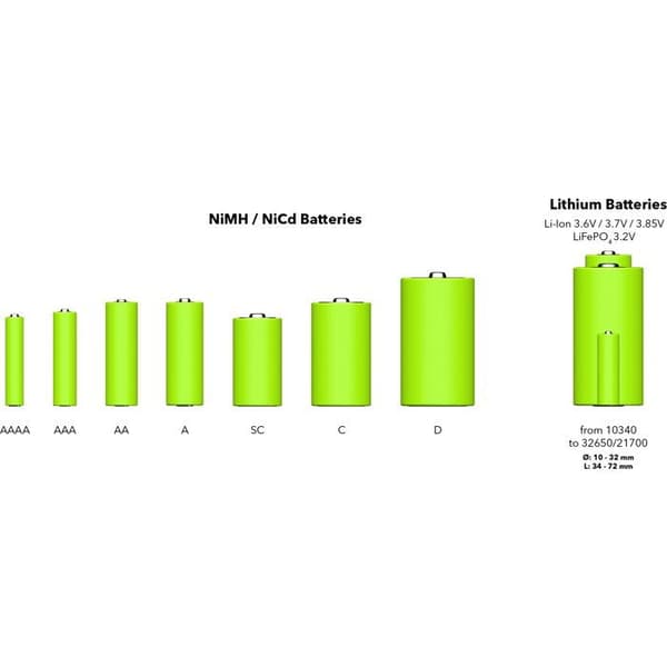 AlzaPower USB-batterioplader AP450B