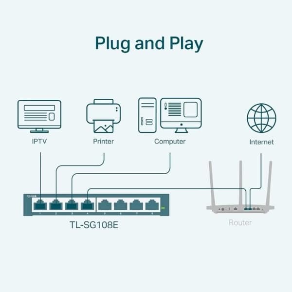 TP-Link skrivebords switch med 8 porte 10/100/1000 Mbps