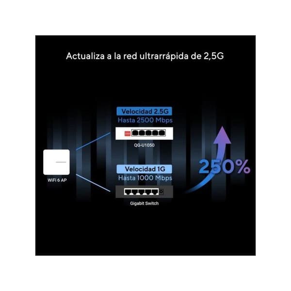 Asus Switch QG-U1050 Vit