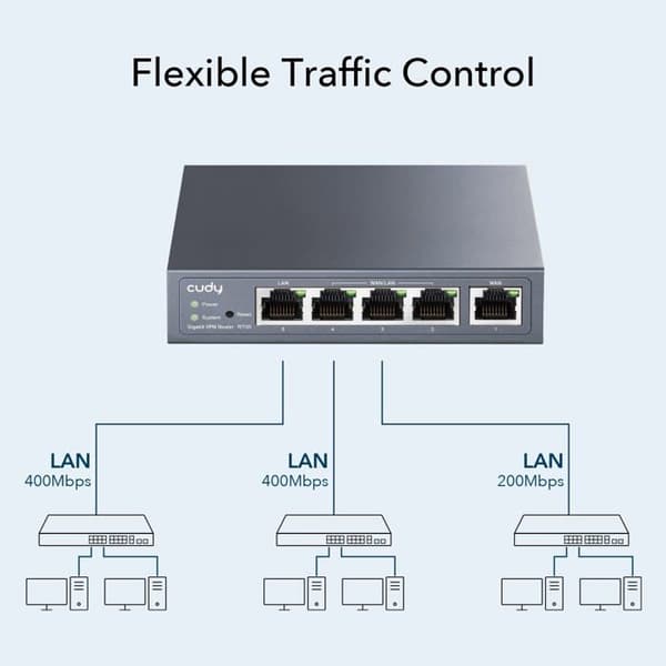 Cudy Gigabit Multi-WAN VPN-router