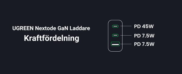 UGREEN Nexode 65W USB-C 3-Port PD-lader støtter PPS GaN II