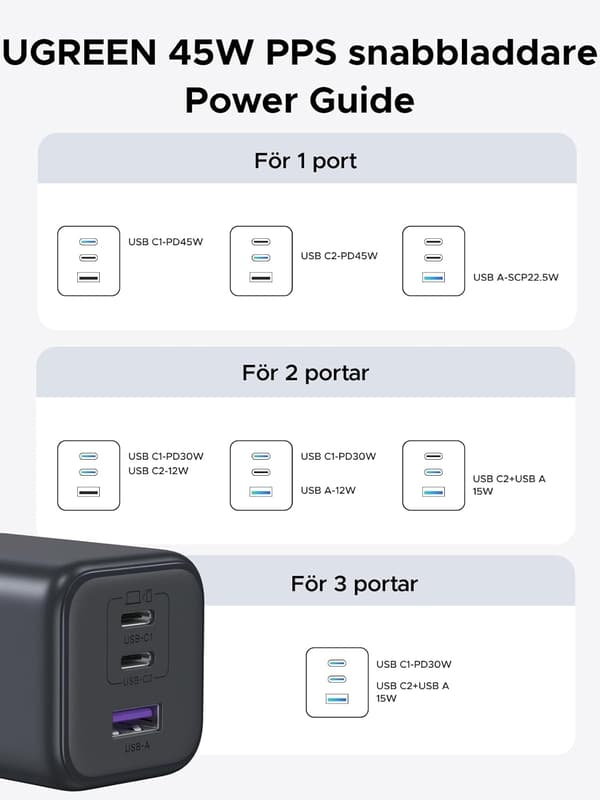 UGREEN 45W USB C-lader 3-porter, PPS hurtiglader