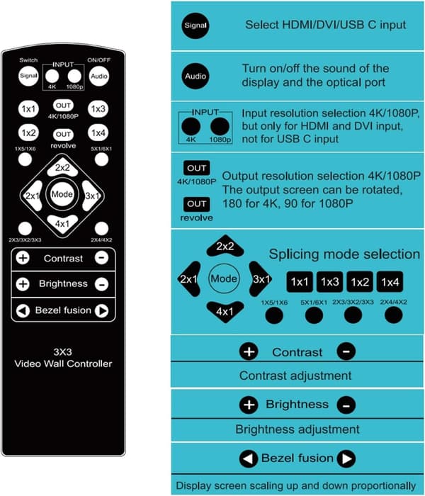 NÖRDIC Video Wall Controller 3x3, TV-vægprocessor, 4K@30Hz HDMI Multi-Screen Splicing Processor med HDMI+DVI+USB C-indgang