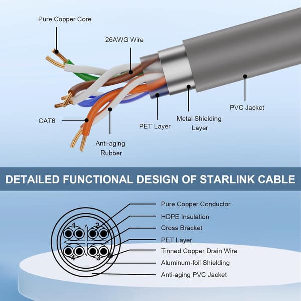 Starlink-kabel 46m Ethernet-kabel for Starlink Mini Kit