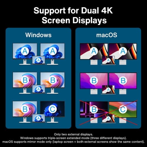 IVanky FusionDock 3