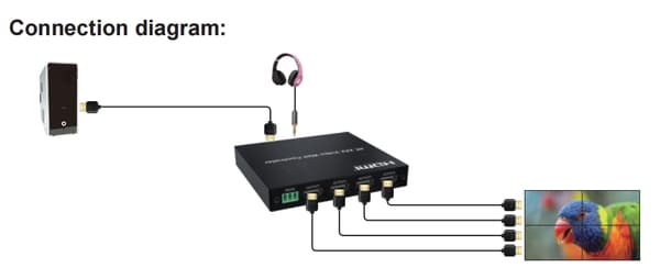 NÖRDIC 4K 2x2 Videovegg-kontroller HDMI+DVI Input