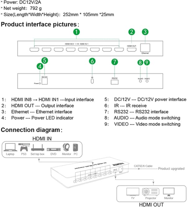 NÖRDIC HDMI 4K30hz 8x1 Multi-Viewer Switch