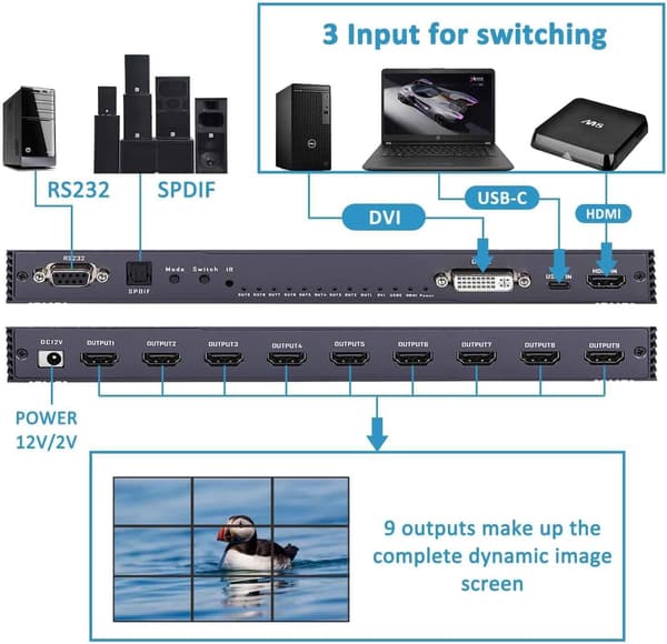 NÖRDIC Video Wall Controller 3x3, TV-vægprocessor, 4K@30Hz HDMI Multi-Screen Splicing Processor med HDMI+DVI+USB C-indgang