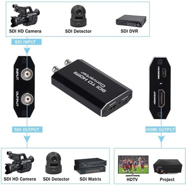 NÖRDIC SDI til HDMI-adapter 1080P