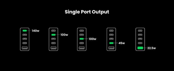 UGREEN Nexode 5-port PD 3.1 300W lader