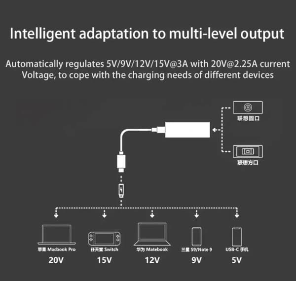 NÖRDIC USB-C til DC 5.5x2.5mm