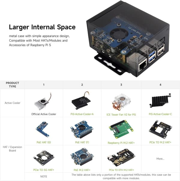Waveshare Industrikapsling i metall (D) for Raspberry Pi 5