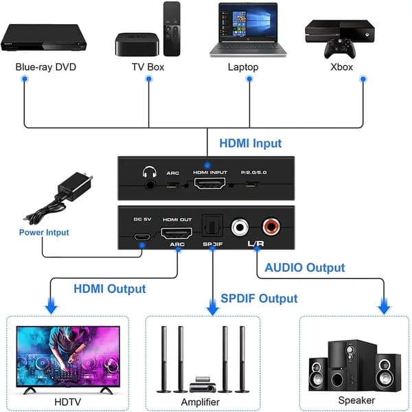 NÖRDIC HDMI2.0-poistin