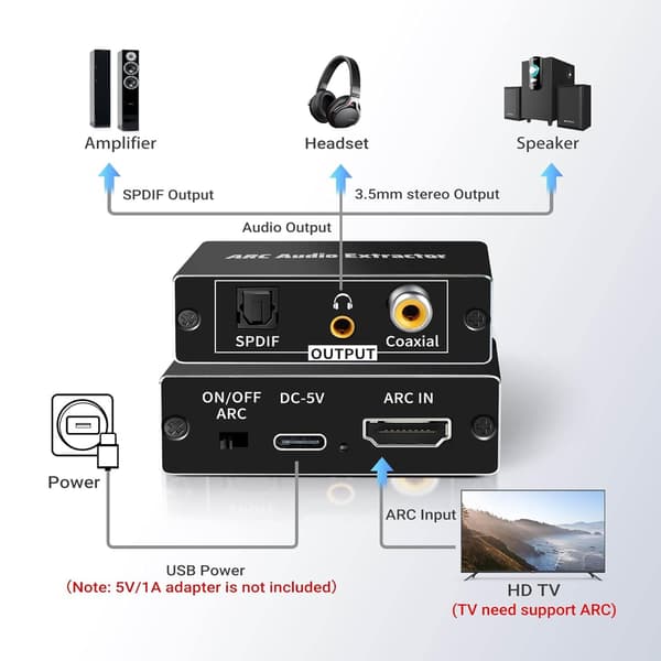 NÖRDIC HDMI ARC/eARC Extractor SPDIF, Koaxial, 3,5 mm