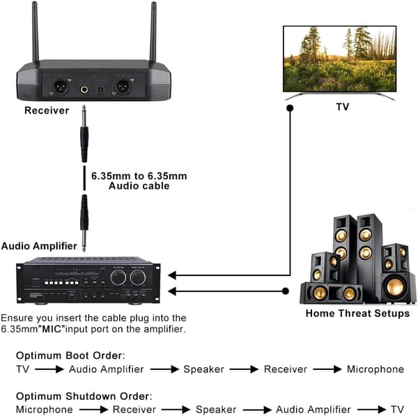 NÖRDIC Dual Wireless Microphone System 2 Handheld Dynamic Microphones, Adjustable UHF Channels, 50M Range,Wireless Microphones for Karaoke(GLXD4)