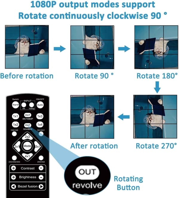 NÖRDIC Video Wall Controller 3x3, TV-väggprocessor, 4K@30Hz HDMI multi-skärm skarvningsprocessor med HDMI + DVI + USB-C ingång