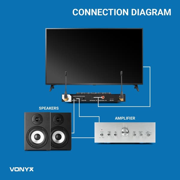 Vonyx AV510 Bluetooth karaoke set med 2x trådlös mikrofon