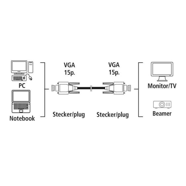 VGA-kabel, 1,50 m, 10 st