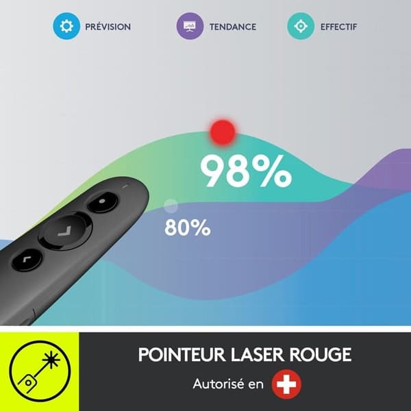 Presentationsfjärrkontroll - Logitech - R500 - Grafit - Trådlös - Laser