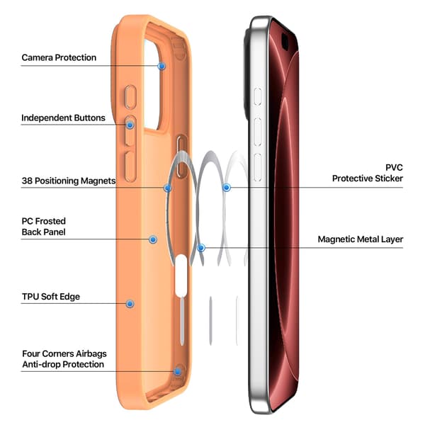 DUX DUCIS Yind Series Matte Finish Cover til iPhone 18 Pro - Orange