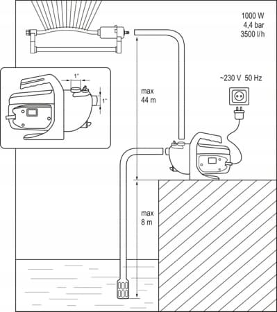 FLO HAVEPUMPE 1000W 79812