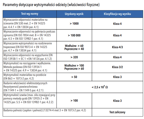 L OxyChem C310 kemikalieskyddsdräkt typ 4 5 6