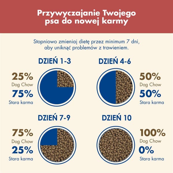 Purina Dog Chow Sensitive 14 kg tørfoder til hunde med laks