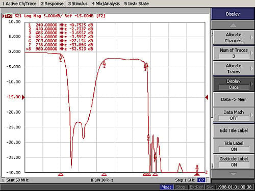 LTE-suodatin TF-007A