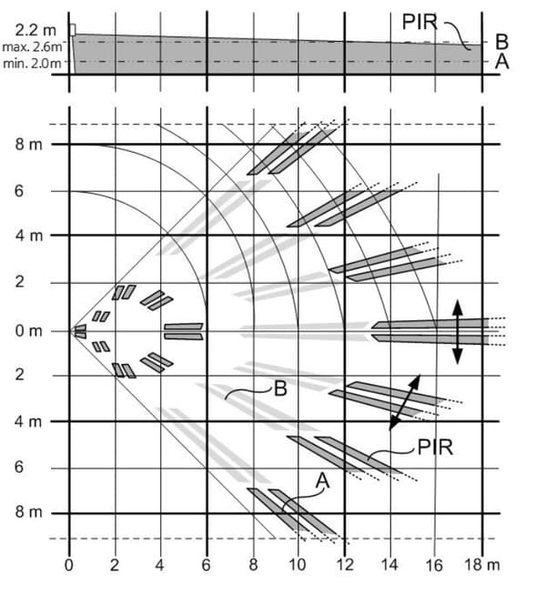 PDM-I18 Vanderbilt PIR-detektor