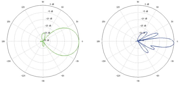 UBIQUITI NS-5ACL ADGANGSPUNKT