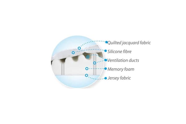 Babykudde 60x36 SMART Wedge