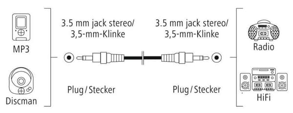 Kabel HAMA Jack 3.5 - 1.5m 205262