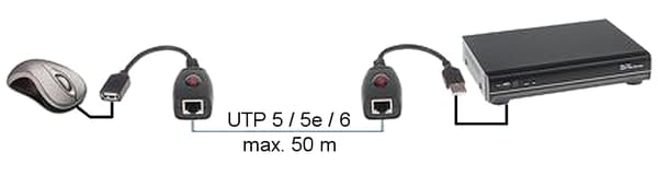 USB-EX-50 PARTVRITT MUSFÖRLÄNGARE